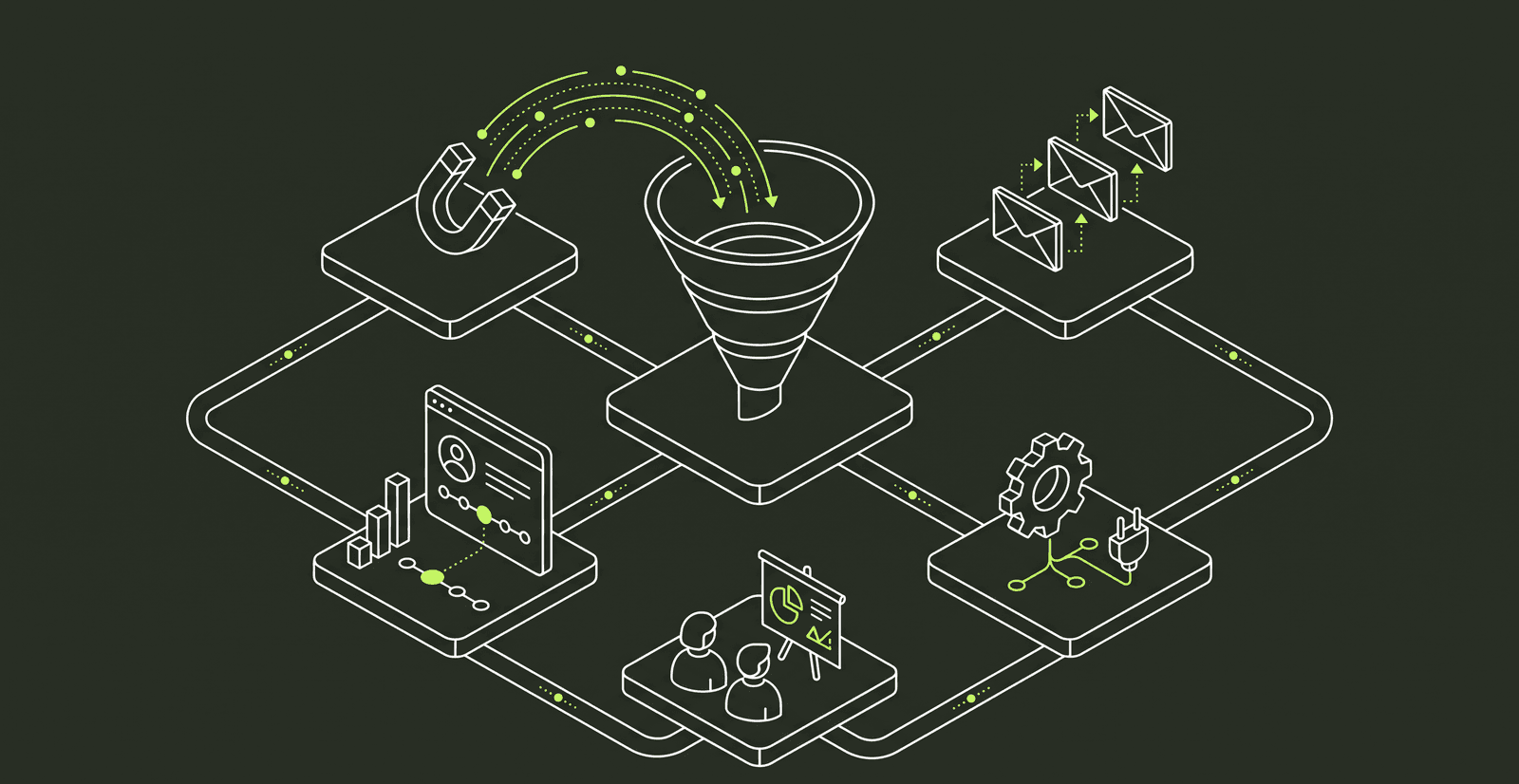 Isometric diagram of the fully connected sales system: a lead magnet feeding a funnel, linked to a CRM, automated follow-up emails, integrations, reporting and team training